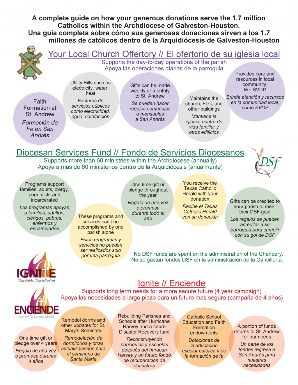 image-862769-Info_Card_-_Offertory_vs_DSF_vs_Ignite-c51ce.w640.jpg